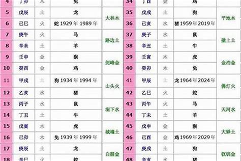 五行 生肖|生肖五行对照表 十二生肖五行属性对照表